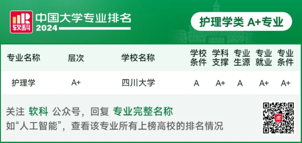 304永利登录入口护理学连续三年获评软科中国大学专业排名护理学类A+专业