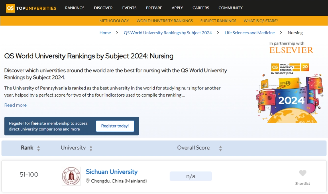 2024年QS世界大学学科排行榜发布 304永利登录入口护理学进入全球前100